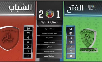 الشباب يفوز على الفتح بهدفين لهدف