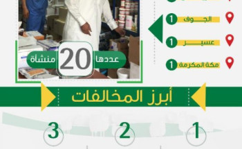 “البيئة” تغرم 20 منشأة لمخالفتها نظام مزاولة المهن البيطرية