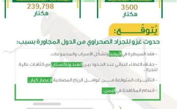 “البيئة” تكافح الجراد في 3,5 ألف هكتار بالليث وجازان.. وتتوقع غزواً من البلدان المجاورة