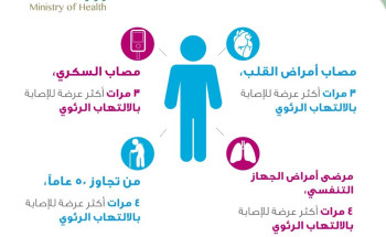 الصحة تطلق ‏حملتها التوعوية ضد الإلتهاب الرئوي تحت شعار بادر بأخذ اللقاح وخلك بينهم