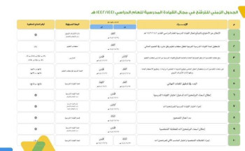 بدء الترشيح للقيادة المدرسية بتعليم عسير