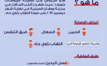 تعليم جدة يطلق حملة توعوية للوقاية من “كورونا”