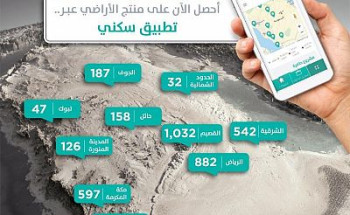  “سكني” يُسلم أكثر من 5 آلاف أرض سكنية لمستفيديه خلال “يناير” الماضي