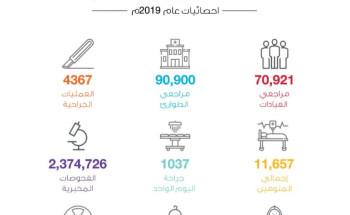 إحصائية مجمع مستشفى ينبع العام لعام 2019م 