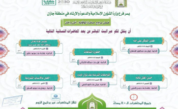 الشؤون الإسلامية تنظم محاضرات توعوية نسائية للحد من انتشار جائحة كورونا بجازان