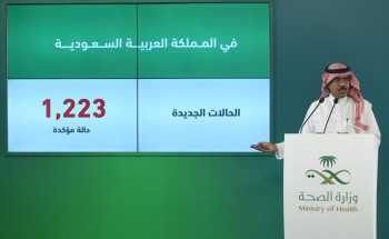 لجنة متابعة​ مستجدات كورونا تعقد إجتماعها الـ 67 وتطلع على كافة التقارير والتطورات حول الفيروس
