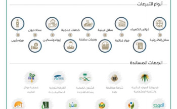 أكثر من ألفيّ متبرعًا و ٣٧٧ ألف مستفيدًا من حملة برًّا بمكة بـ محافظة جدة خلال شهر