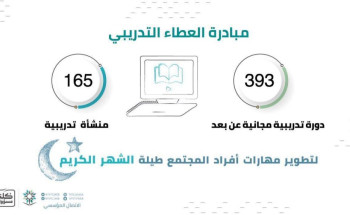 ‎20 دورة مجانية معتمدة تقدمها الإدارة العامة للتدريب التقني والمهني بالجوف عن بُعد