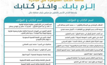 توزيع 10 آلاف كتاب في ختام مبادرة الزم بابك واختر كتابك بحائل