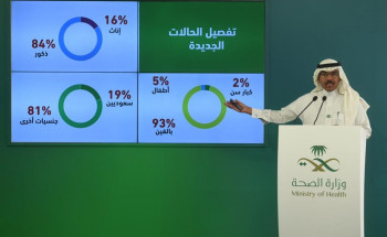 لجنة متابعة​ مستجدات كورونا تعقد إجتماعها الـ74 وتؤكد على أهمية الالتزام بالتباعد بالمسافات الآمنة لمنع إنتقال العدوى​   