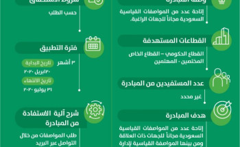 هيئة المواصفات تتيح مجاناً عدد من المواصفات القياسية لمساعدة الجهات على مواجهة آثار كورونا