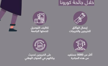 جامعة حائل تطلق مبادرة وثيقتك إلى عنوانك الوطني للخريجين والخريجات