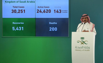 لجنة متابعة​ مستجدات كورونا تعقد إجتماعها الـ76 وتحث على عدم الخروج من المنازل إلا للضرورة