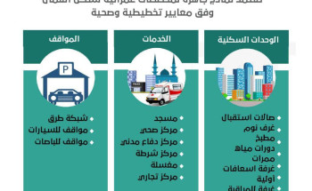 أمانة منطقة المدينة المنورة تعتمد مخططات عمرانية لسكن العمال وفق معايير تخطيطية وصحية