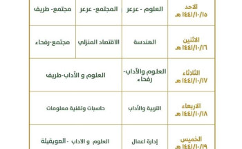 جامعة الحدود الشمالية تحدد موعد إرسال الوثائق لخريجي وخريجات الجامعة