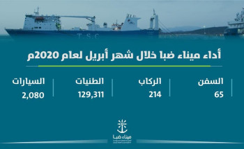 ميناء ضبا يسجل دخول 65 سفينة تجارية بإجمالي أطنان تتجاوز 129 ألف طن خلال شهر أبريل الماضي