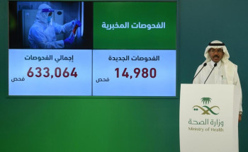 “متحدث الصحة” العدد الإجمالي العدد الجديد من الحالات المؤكدة وهي (2532) حالة وينصح بالتواصل مع 937​  والإستفادة من خدماته التفاعلية