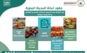 أمانة المدينة المنورة تكثف جولاتها الرقابية على أسواق الخضار والفواكه