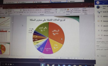 “نعود بحذر” دورة افتراضية  قدمها تعليم الشرقية لمنسوبيه للتثقيف ورفع الوعي الصحي