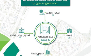 أمانة المدينة المنورة تعتمد 20 مخططاً سكنيا بمحافظة ينبع