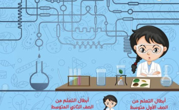 بأيام الحجر الصحي وجائحة كورونا  مبادرة: تفعيل مختبر العلوم عن بعد لطالبات المتوسطة الثالثة برأس تنورة