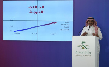 “متحدث الصحة” 90% من الحالات الحرجة مسجلة في الرياض ومكة المكرمة، والمنطقة الشرقية، والمدينة المنورة، ومحافظة جدة