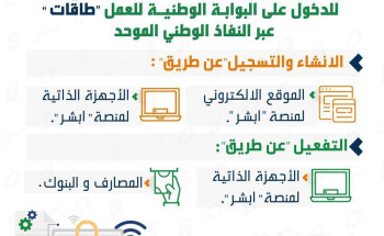“هدف”: خطوات ميسرة لدخول مستخدمي طاقات على خدمة النفاذ الوطني الموحد