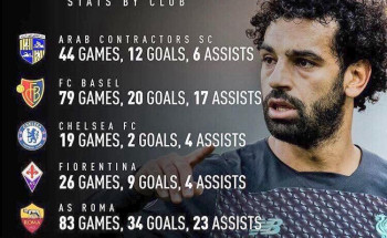 معلومه رياضيه