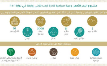 شركة البحر الأحمر توضح: المشروع “الأكثر طموحاً” سيضم 16 فندقاً منها 14 منتجعاً بحرياً