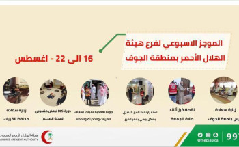 جولة القريات وتعزيز التعاون مع الجامعة أهم ملامح الاسبوع الماضي لهلال الجوف