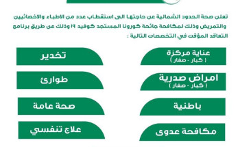 3013مراجعاً لمركز الفحص الموسع تأكد بمدينة تبوك