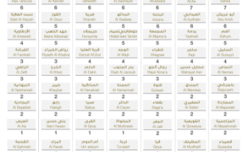 الصحة : تسجيل (1439) حالة تعافي جديدة و إجراء (59325) فحص مخبري خلال ال24 ساعة الماضية