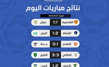 تعادلات وانتصارات في افتتاح الجولة 32 من دوري الأمير محمد بن سلمان للدرجة الأولى