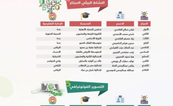 تعليم الرياض يعلن فوز 57 مدرسة للبنات بجائزة البيئة المدرسية