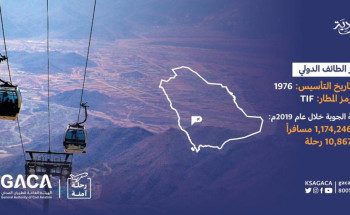 الطيران المدني يدعم الحركة السياحية الداخلية ويسهم في تلبية الطلب المتنامي على السفر بالمناطق الغربية