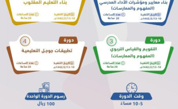 جامعة نجران تعلن البدء في التسجيل بالدورات المهنية لمنسوبي التعليم