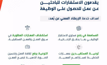 هدف: 32 مرشداً مهنياً في 13 منطقة يقدمون الاستشارات للباحثين عن عمل للحصول على الوظيفة