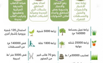 الانتهاء من أعمال الصيانة الزراعية بـ حديقة الملك فهد المركزية بالمدينة المنورة
