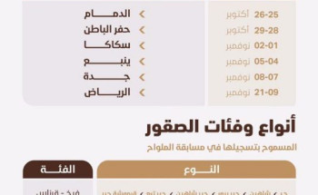 بدء التسجيل بمسابقات مهرجان الملك عبدالعزيز للصقور في 6 مدن