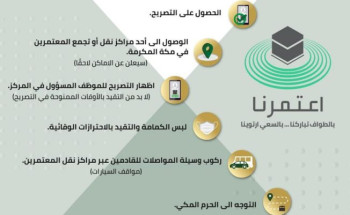 السماح بتحميل تطبيق “اعتمرنا” لراغبي العمرة