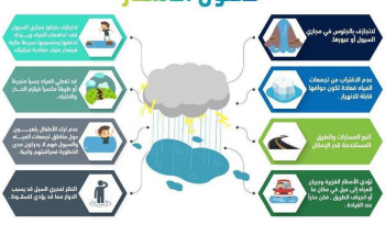 مدني مكة يحذر من تساقط امطار متوسطة الى غزيرة بخمس محافظات