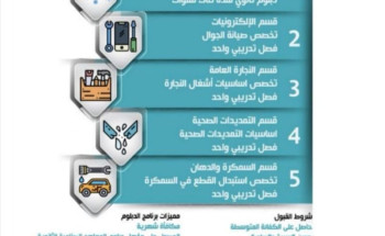 المعهد الصناعي الثانوي الثاني بالمدينة يعلن عن فتح باب القبول للفصل التدريبي الثاني