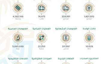 الخدمات الطبية بوزارة الداخلية تحقق إنجازًا طبيًا عالميًا باكتشاف جين وراثي
