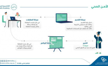 وزارة الصحة: فتح بوابة القبول والتسجيل لبرنامج الأمن الصحي