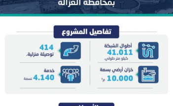 مياه حائل تبدأ ضخ مياه المشروع الشامل لمحافظة الغزالة 