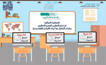 2174 متدربة بتعليم مكة تنهي تدريبها على برنامج مهارات التعامل مع أدوات القياس الإلكتروني بمنصة مدرستي‬