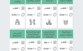 خدمة المجتمع والتدريب المستمر تعلن عن فتح باب التقديم للبرامج المسائية.