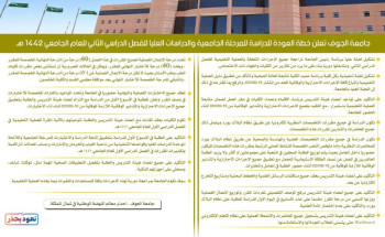 جامعة الجوف تعلن خطة العودة للدراسة للفصل الدراسي الثاني للعام الجامعي 1442هـ للمرحلة الجامعية والدراسات العليا