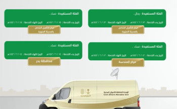 وحدات الأحوال المدنية المتنقلة تقدم خدماتها في ستة مواقع بمنطقة المدينة المنورة