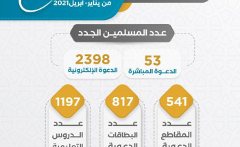 جاد عطاؤكم فأينع ثمرا